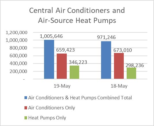 8 | Air Conditioning Today